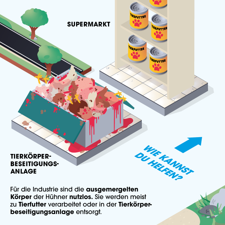 Grafik Tierkörperbeseitigungsanlage