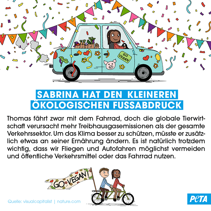 Grafik. Raetsel, wer ist klimaschaedlicher. Auto oder Ernaehrung. Aufloesung