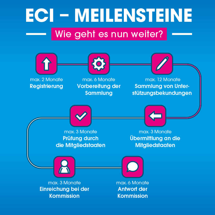 Tierversuche stoppen Meilensteine